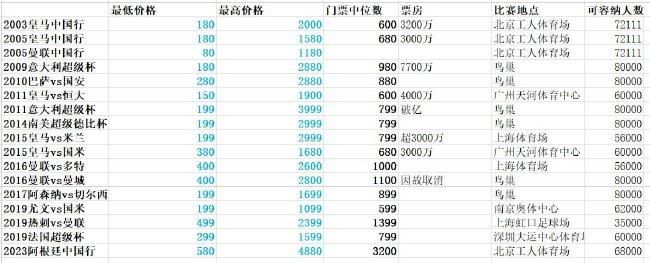 艾玛·沃特森:有她没我 2022-07-01 日前,华纳兄弟针对PR公司发布的“华纳与罗琳无关”的言论发布声明,称这样的言论是“完全错误的”,强调与罗琳已愉快地合作20年,未来数十年间也将继续与她合作。